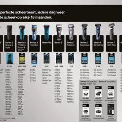 Kopen ???? Braun Series 1 190 ???? 20 Kopen ???? Braun Series 1 190 ???? -Weleda Shop 550x389