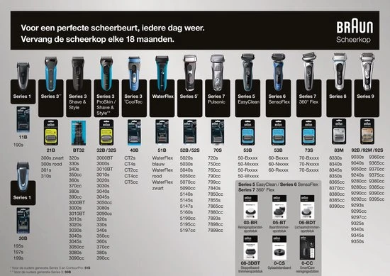 Korting ???? Braun 60-B1200s - Scheerapparaat - Blauw ❤️ 7 Korting ???? Braun 60-B1200s - Scheerapparaat - Blauw ❤️ - Afbeelding 7