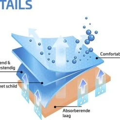 Groothandel ⭐ Fusive Anti Transpirant Zweet Pads - 30 Stuks - Perfecte Oplossing Tegen Okselzweet - Premium Okselpads - Katoen - Tegen Zweetvlekken - Overmatig Zweten ???? 10 Groothandel ⭐ Fusive Anti Transpirant Zweet Pads - 30 Stuks - Perfecte Oplossing Tegen Okselzweet - Premium Okselpads - Katoen - Tegen Zweetvlekken - Overmatig Zweten ???? -Weleda Shop 550x425 2