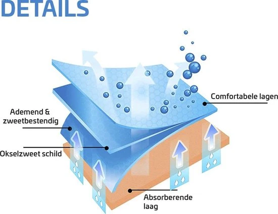 Groothandel ⭐ Fusive Anti Transpirant Zweet Pads - 30 Stuks - Perfecte Oplossing Tegen Okselzweet - Premium Okselpads - Katoen - Tegen Zweetvlekken - Overmatig Zweten ???? 4 Groothandel ⭐ Fusive Anti Transpirant Zweet Pads - 30 Stuks - Perfecte Oplossing Tegen Okselzweet - Premium Okselpads - Katoen - Tegen Zweetvlekken - Overmatig Zweten ???? - Afbeelding 4