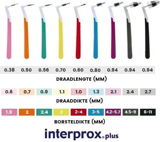 Gloednieuw ???? Interprox Plus Super Micro Flosdraad - 2 Mm - 6 Stuks ???? 8 Gloednieuw ???? Interprox Plus Super Micro Flosdraad - 2 Mm - 6 Stuks ???? - Afbeelding 8