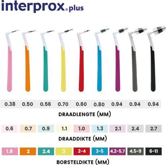 Gloednieuw ???? Interprox Plus Super Micro Flosdraad - 2 Mm - 6 Stuks ???? 12 Gloednieuw ???? Interprox Plus Super Micro Flosdraad - 2 Mm - 6 Stuks ???? - Afbeelding 12