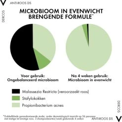 Flash-uitverkoop ✨ Vichy Dercos Anti-Roos Shampoo Voor Droog Haar - 200ml ???? -Weleda Shop 550x552 7