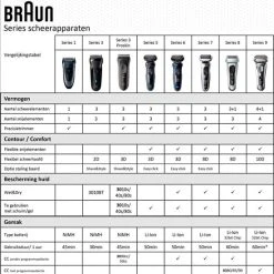 Korting ???? Braun 60-B1200s - Scheerapparaat - Blauw ❤️ 21 Korting ???? Braun 60-B1200s - Scheerapparaat - Blauw ❤️ -Weleda Shop 550x557 12