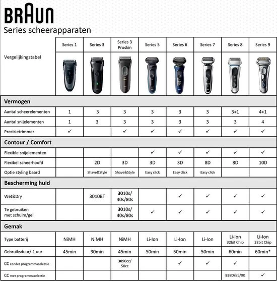 Korting ???? Braun 60-B1200s - Scheerapparaat - Blauw ❤️ 6 Korting ???? Braun 60-B1200s - Scheerapparaat - Blauw ❤️ - Afbeelding 6