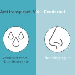 Coupon ???? Deoleen - Anti-transpirant - Crème Regular - Deodorant - 50 Ml ???? -Weleda Shop 550x567 3