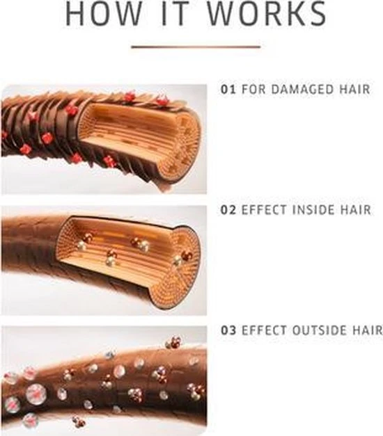 Hete verkoop ✨ Wella Professionals Wella Fusion Conditioner 1000ml - Conditioner Voor Ieder Haartype ✨ 4 Hete verkoop ✨ Wella Professionals Wella Fusion Conditioner 1000ml - Conditioner Voor Ieder Haartype ✨ - Afbeelding 4